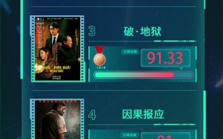 电影频道M指数2024年第51周热映影片口碑榜发布（电影频道2020年12月13日节目单）