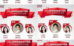 2024年娱乐明星商业价值TOP10：谁是最具吸金能力的艺人？