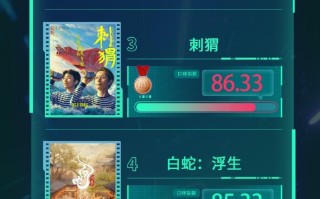 电影频道M指数2024年第36周热映影片口碑榜发布（电影频道2024年8月10日节目表）