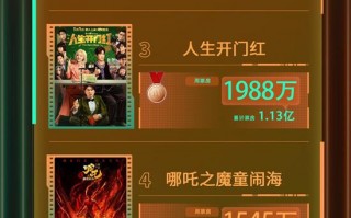 电影频道M指数2025年第19周热映影片票房榜发布（电影频道m热度榜）