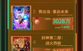 电影频道M指数2025年第7周热映影片票房榜发布（电影频道列表后面有五角星是啥意思）