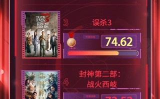 电影频道M指数2024第52周（12.23-29）结果发布（电影频道2021）