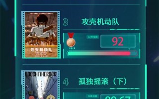 电影频道M指数2025年第20周热映影片口碑榜发布（电影频道2021）