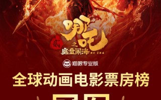 《哪吒2》登顶全球动画票房榜！海外予以高分推荐（哪吒国际票房）