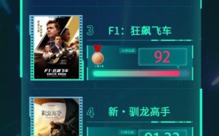 电影频道M指数2025年第25周热映影片口碑榜发布（电影频道安排表）