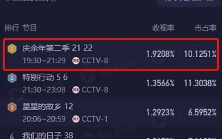 庆余年2：出场就把观众看呆，这才是权谋剧“第一美人”该有的颜值