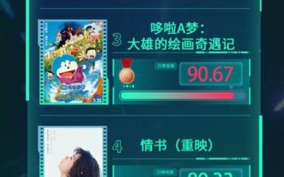 电影频道M指数2025年第24周热映影片口碑榜发布（电影频道2020id）