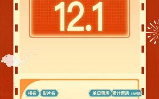 刷新影史纪录！2025春节档票房连续七天破12亿元（2121春节档票房）