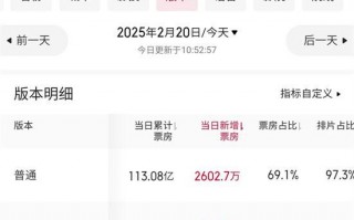 不断刷新纪录！《哪吒2》IMAX版票房达8.18亿元（哪吒票房破40亿视频）
