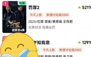 黄景瑜《罚罪2》空降飙升第1，观众评价出奇一致，刑侦剧有黑马了