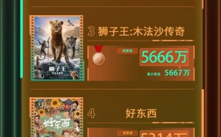 电影频道M指数2024年第51周热映影片票房榜发布（电影频道排片表格）