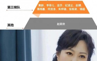 没后台、没人罩、没热度，“三无”演员赵奕欢，沦为真人秀的炮灰