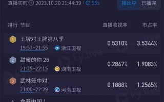 《王牌对王牌8》首播，没有贾玲，欢乐少一半，为何依旧收视夺冠（王牌对王牌第8期时代少年团）