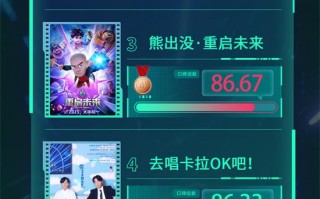 电影频道M指数2025年第7周热映影片口碑榜发布（电影频道影视节目）