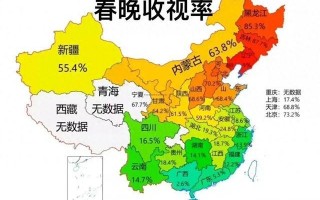 春晚收视率，华南三兄弟依旧“稳定”，最大阻碍真的是饺子么？