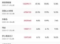 2025暑期档持续发力！8月累计电影票房突破30亿