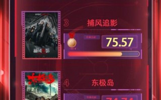 电影频道M指数 - 第32周热映影片传播热度榜发布
