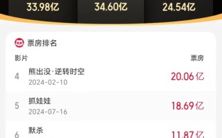 这一年沈腾马丽赢麻了，年度票房榜Top5，他们占了四部！（2020年沈腾马丽电影）