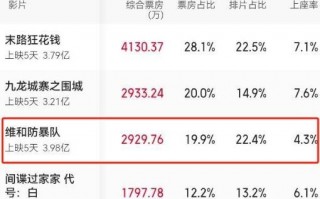 导演回应《火锅》撤档，玩梗不成闹笑话，杨幂不跑路演开心玩游戏