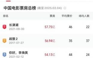 《哪吒2》票房破百亿，光线传媒市值暴涨至849亿元