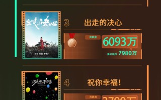 电影频道M指数2024年第38周热映影片票房榜发布（电影频道播出时间表）