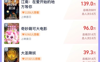 总票房破1.2亿！《野孩子》强势领跑2024中秋档（野孩子剧情解析）