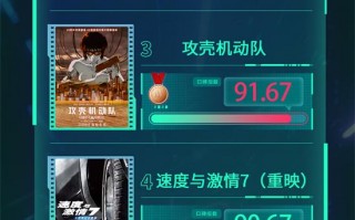 电影频道M指数2025年第18周热映影片口碑榜发布（电影频道2020年12月13日节目单）
