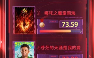 电影频道M指数2025年第18周（5.5-5.11）发布（电影频道标识）