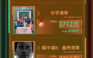 电影频道M指数2025年第24周热映影片票房榜发布（电影频道节目中心官方网站）