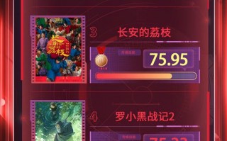 电影频道M指数2025年29周(7.21-7.27)结果发布