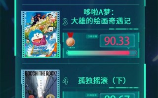 电影频道M指数2025年第22周热映影片口碑榜发布（电影频道大全节目表）