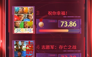 电影频道M指数2024第38周（9.16-22）结果发布（电影频道优秀电影）
