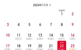 金鸡电影市场第二年，推动全球华语电影共繁荣