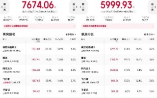 凤凰院线经理指数｜新片集体遇冷 《疯狂动物城2》上映54天仍持续领跑