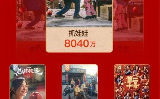 2024年度观影人次破10亿 《抓娃娃》位列榜首！（抓娃娃电视）