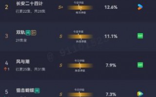 42岁高伟光现状，赶不上郭京飞，被赵今麦超越，真叫马伊琍说对了