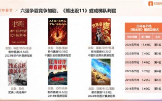2025春节档前瞻：六强争霸，谁是“八边形战士”（六边形战士原视频）