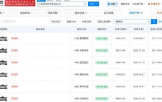 丝芭仍持有鞠婧祎姓名商标 当前状态均为已注册