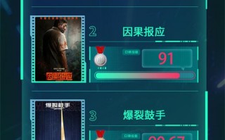 电影频道M指数2024年第52周热映影片口碑榜发布（电影频道id2021）