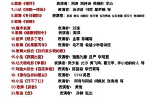 网传央视龙年春晚节目单，刘谦时隔多年重返央视春晚
