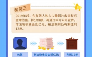 守住钱袋子·护好幸福家 防范电影类非法集资行为（电影投资非法集资怎么判）