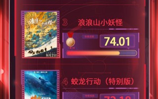 电影频道M指数2025年34周(8.25-8.31)结果发布
