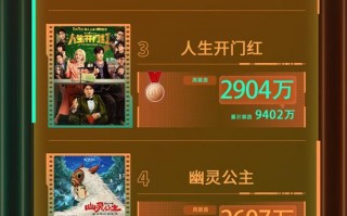 电影频道M指数2025年第18周热映影片票房榜发布（电影频道官方）