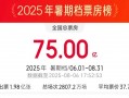 2025年暑期档总票房破75亿 《南京照相馆》领跑