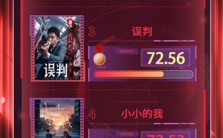 电影频道M指数第51周热映影片传播热度榜发布（电影频道安排表）