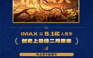 《哪吒2》超《复联4》成为IMAX中国票房冠军（哪吒的票房成绩）