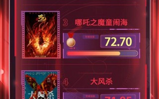 电影频道M指数2025年第19周（5.12-5.18）发布（电影频道的系列电影）