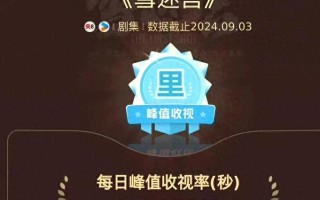 收视率破1！《雪迷宫》打了多少资方的脸，泼天富贵轮到黄景瑜了（电影雪迷宫）