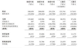 郭晋安离婚风波后转型，草姬集团上市背后的真相揭秘