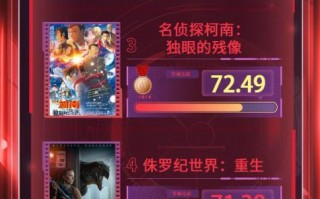 电影频道M指数 - 第25周热映影片传播热度榜发布（电影频道2012光影星播客）